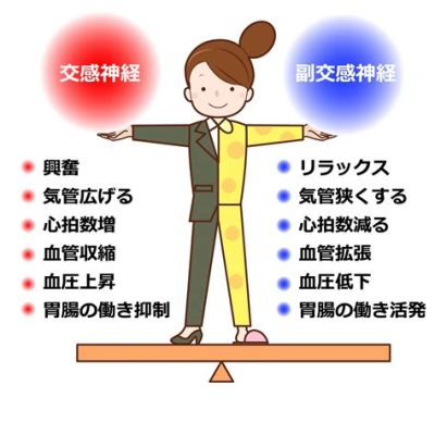 自律神経失調症 運動：心と体のバランスを取り戻すための鍵