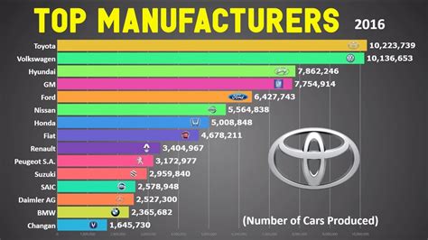 社用車 ランキング - なぜトヨタは常にトップなのか？